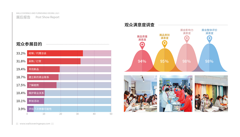2021 北京墙纸展 展后报告_10.png