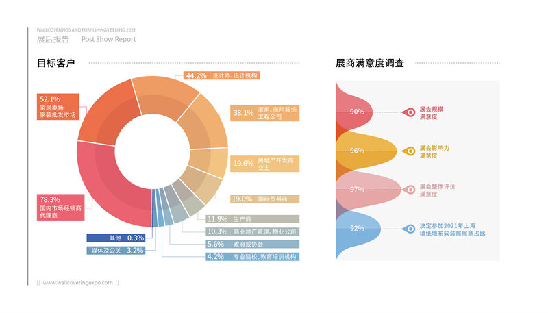 2021 北京墙纸展 展后报告_13.png